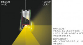 ߾ KOIZUMI ڥ LED AP40129L ħ̿