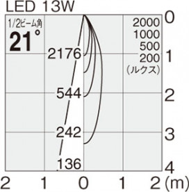 ޥå쥤 MAXRAY LED ݥåȥ饤 MS10311-82-90 ̿1