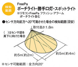 Panasonic LED ƥꥢȥɥ LGWC80113KLE1 ̿6