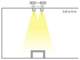 Panasonic LED ݥåȥ饤 LGB54326LE1 ̿5
