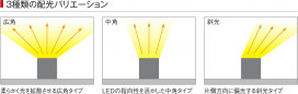 ߾ KOIZUMI ܾ LEDŵ忧 AL34193L ̿6