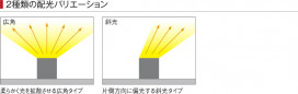 ߾ KOIZUMI ܾ LEDŵ忧 AL44991L ̿6