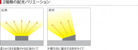 ߾ KOIZUMI ܾ LEDŵ忧 AL42462L ̿5