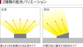 ߾ KOIZUMI ܾ LEDŵ忧 AL42473L ̿5