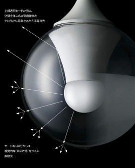 ߾ KOIZUMI LED ڥ XP43539L ̿1