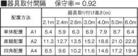 ߾ KOIZUMI LED  AR46500L ̿1