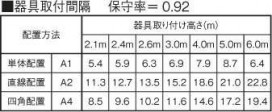 ߾ KOIZUMI LED  AR46503L ̿1