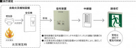 ߾ KOIZUMI LED ͶƳ AR46841L ̿4