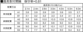 ߾ KOIZUMI LED  AR46966L ̿1