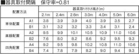 ߾ KOIZUMI LED  AR46967L ̿1