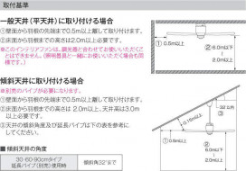 ߾ KOIZUMI LED  AH45289L ̿3