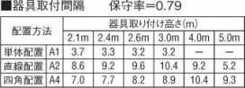 ߾ KOIZUMI  ARE668017 ̿1