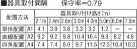 ߾ KOIZUMI  ARE668018 ̿1