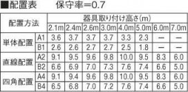 ߾ KOIZUMI ͶƳ FRG21091J ̿1
