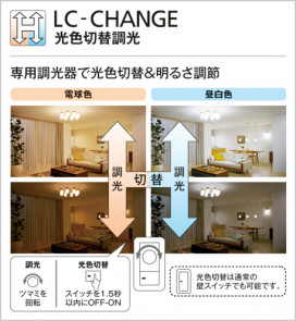 ODELIC ǥå LED ڥȥ饤 OP252507PC ̿2