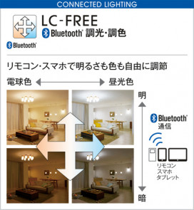 ODELIC ǥå LED ڥȥ饤 OP252510BC ̿2