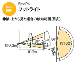 Panasonic ֥饱å LGBC70067 ̿4