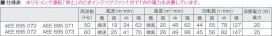 ߾ KOIZUMI ƥꥢե AEE695072 ̿3