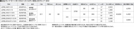 ߾ KOIZUMI ץåɥ XE46305E ̿1