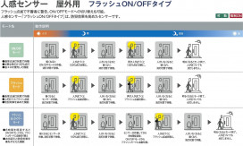  | DAIKO ŵ ʹ󥵡եȥɥ饤 DWP-39087Y