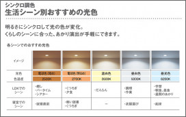 Panasonic LED ڥȥ饤 LGB10631KLU1 ̿6
