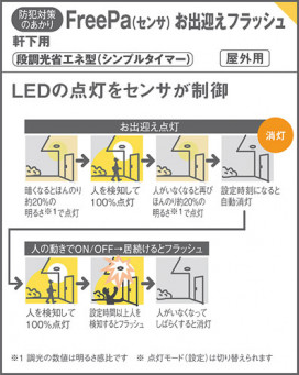 Panasonic ƥꥢ饤 LRDC1100VLE1 ̿4