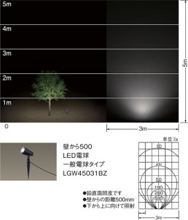 Panasonic ƥꥢ饤 LGW45031BZ ̿6