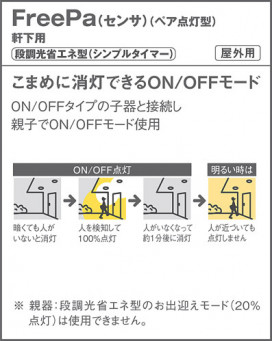 Panasonic ƥꥢ饤 LGWC51505LE1 ̿5