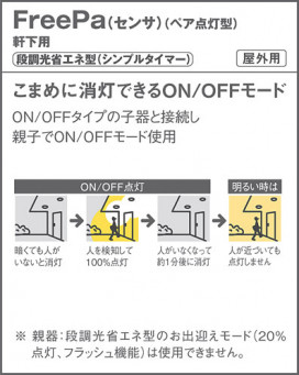 Panasonic ƥꥢ饤 LGWC51531LE1 ̿5