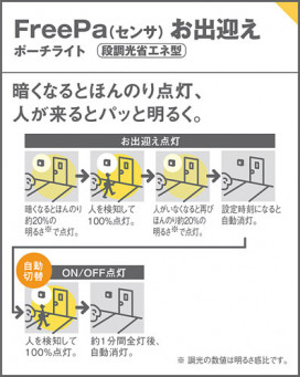 Panasonic ƥꥢ饤 LGWC80322LE1 ̿4