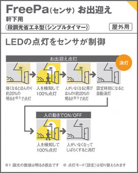 Panasonic ƥꥢ饤 LSEWC4065LE1 ̿3