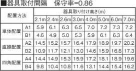 KOIZUMI ߾  AR45789L 