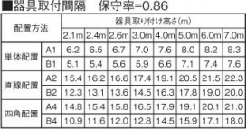 KOIZUMI ߾  AR45855L1 
