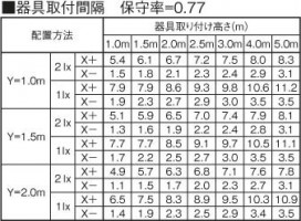 KOIZUMI ߾ ͶƳ AR45858L1 