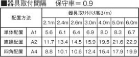KOIZUMI ߾  AR50626 