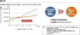  Koizumi ߾ ١饤AH92040L
