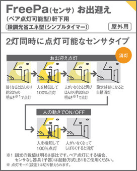 Panasonic ƥꥢ饤 LGWC51554LE1 ̿4
