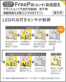 Panasonic ƥꥢ饤 LRDC1140LLE1 ̿6