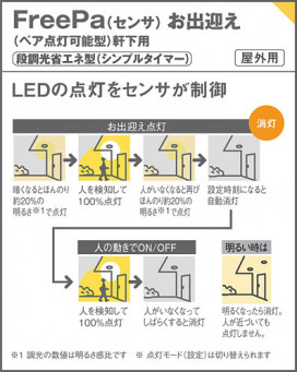 Panasonic ƥꥢ饤 LRDC1143NLE1 ̿6