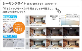 Panasonic 󥰥饤 LSEB8057 ̿4