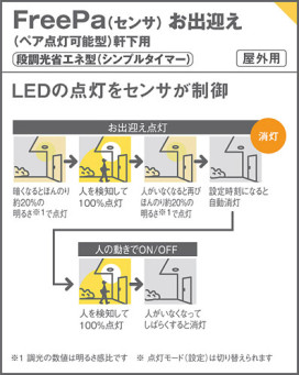 Panasonic ƥꥢ饤 LSEWC2086LE1 ̿3
