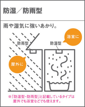 Panasonic ƥꥢ饤 LSEWC2086LE1 ̿6