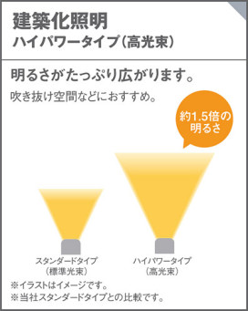 Panasonic ۲ LGB50281LB1 ̿3