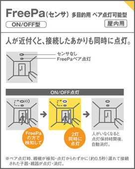 Panasonic 饤 LGDC1201NLE1 ̿3