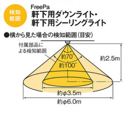 Panasonic ƥꥢ饤 LGWC56020YF ̿5
