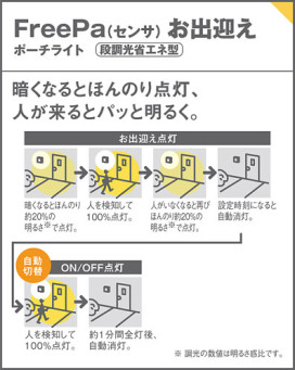 Panasonic ƥꥢ饤 LGWC80407LE1 ̿2