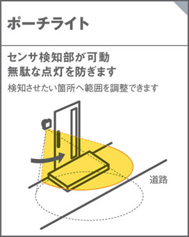 Panasonic ƥꥢ饤 LGWC80407LE1 ̿3