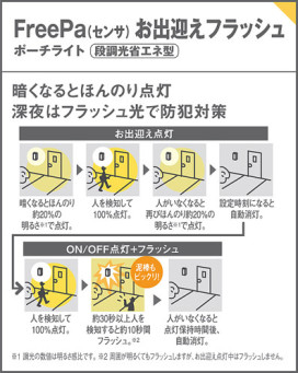 Panasonic ƥꥢ饤 LGWC81315KLE1 ̿2