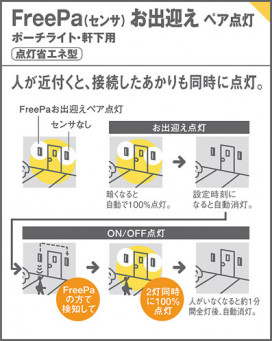 Panasonic ƥꥢ饤 LGWC85084Z ̿1