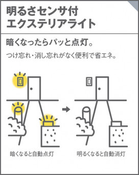 Panasonic ƥꥢ饤 LGWJ50126KLE1 ̿4